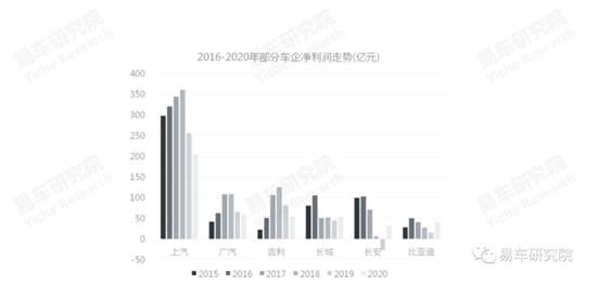 易车发布《消费类汽车金融洞察报告（2021）》，全面分析“过山车式”走势车企面临问题