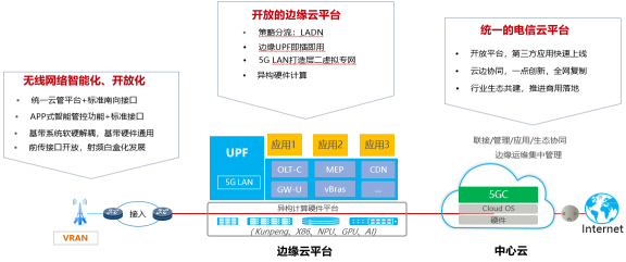 5G网络创新论坛