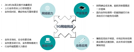 5G网络创新论坛