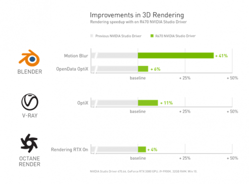 NVIDIA Studio 进入 3D 时代：采用光追和 AI 的 Adobe 3D 设计软件集