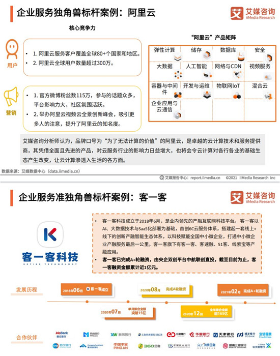 客一客上榜《 2021年中国新经济准独角兽企业榜单》