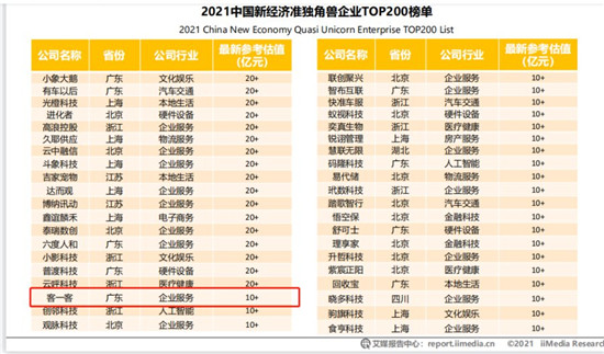 客一客上榜《 2021年中国新经济准独角兽企业榜单》