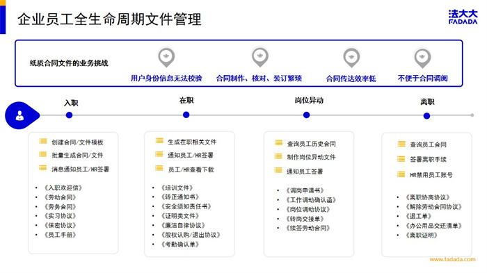 法大大《电子劳动合同订立指引》深度解读城市巡回沙龙·北京站成功举办