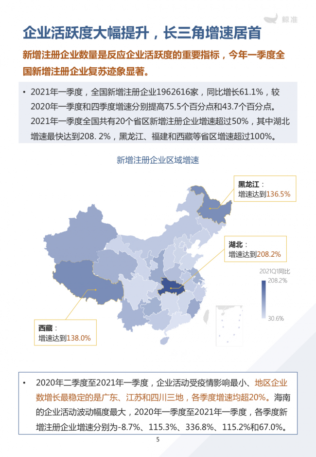 鲸准重磅发布《2021区域经济白皮书》，以大数据+科技驱动为经济政策拟定、产业研究深度赋能