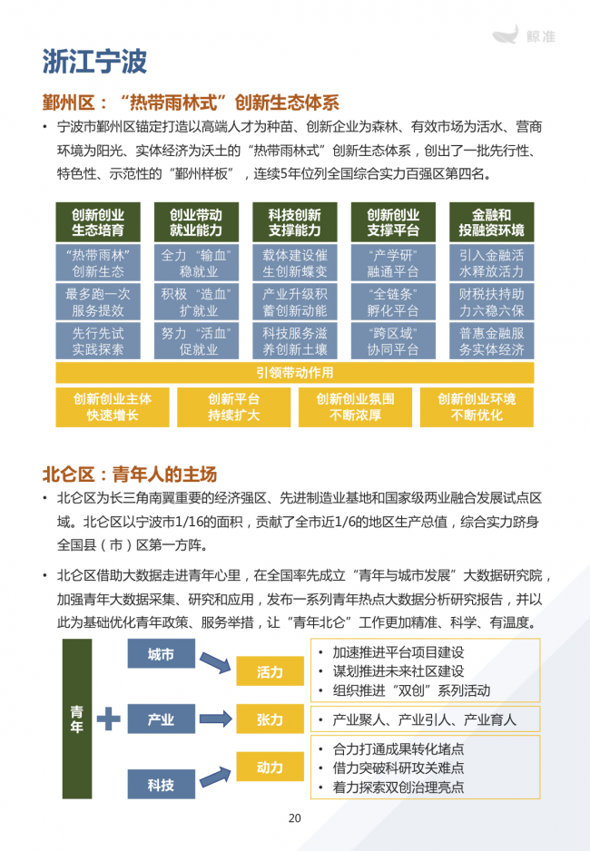 鲸准重磅发布《2021区域经济白皮书》，以大数据+科技驱动为经济政策拟定、产业研究深度赋能