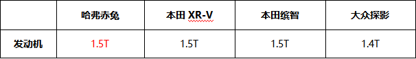 赛道硬核比拼 “新次元激擎座驾”哈弗赤兔对比体验