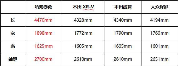 赛道硬核比拼 “新次元激擎座驾”哈弗赤兔对比体验