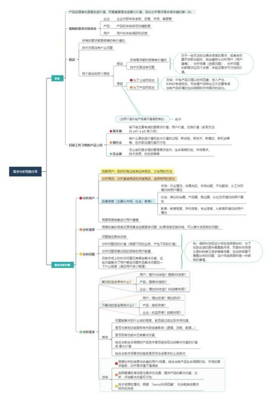 UI入门必读！完整的UI设计流程是这样的！