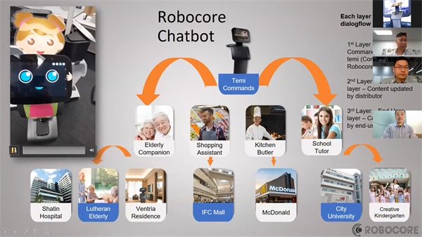 Temi机器人在线研讨会 23个国家和地区共话发展机遇