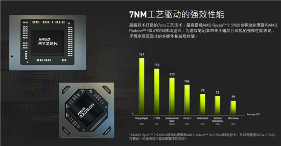 双A信仰，为突破框架而生！轻薄高效——微星幻影15新品驾到