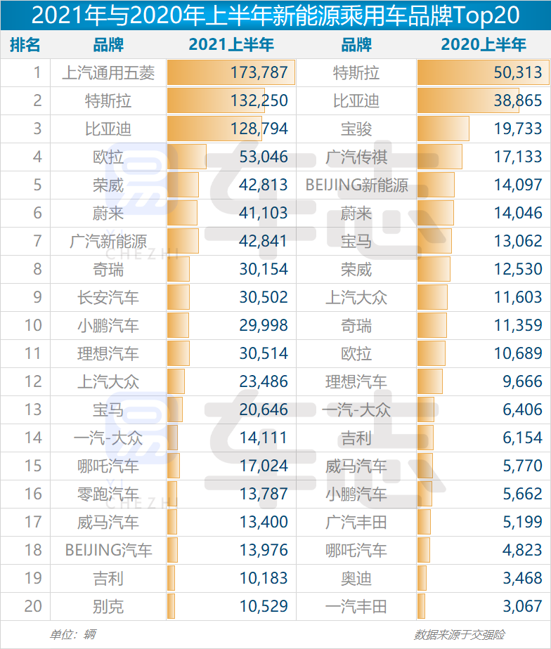 易车报告解析6月新能源乘用车市场运行情况