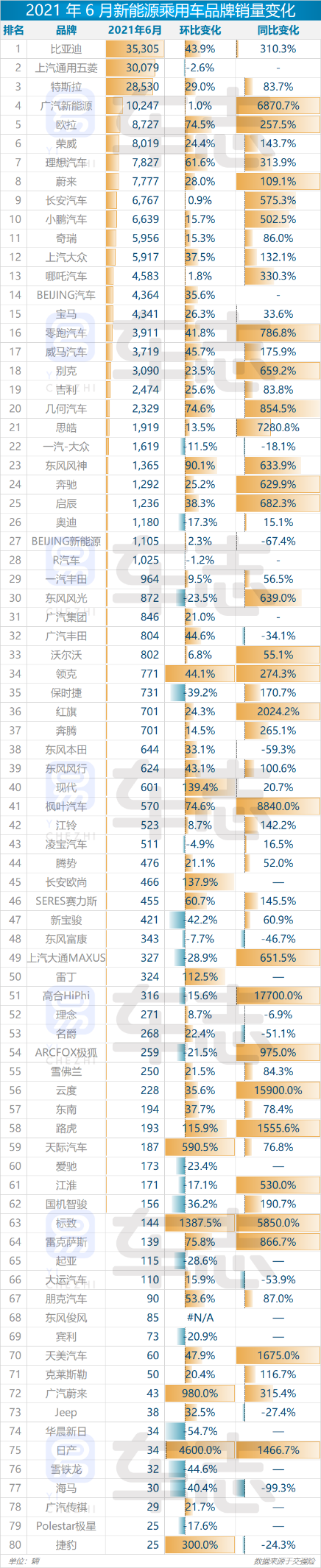 易车报告解析6月新能源乘用车市场运行情况