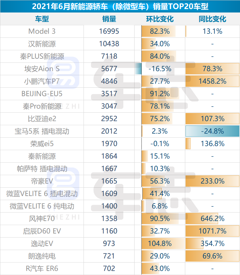 易车报告解析6月新能源乘用车市场运行情况