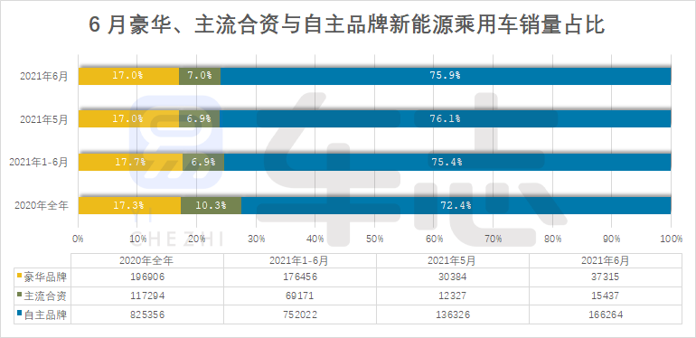 易车报告解析6月新能源乘用车市场运行情况