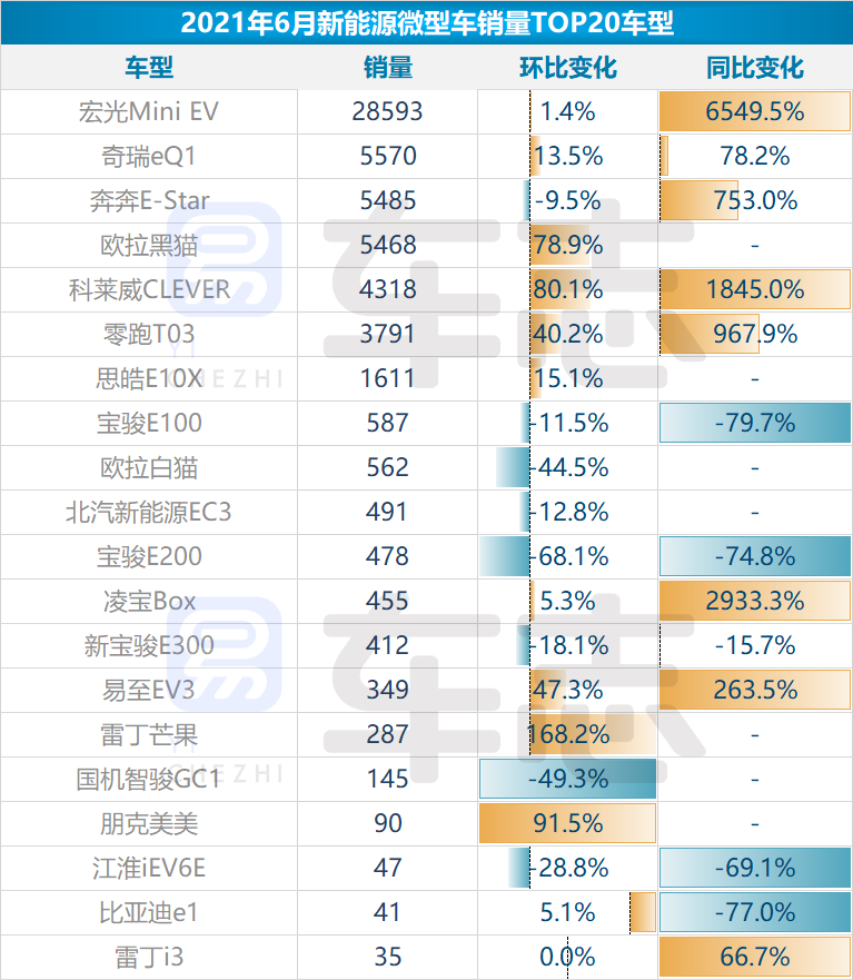 易车报告解析6月新能源乘用车市场运行情况