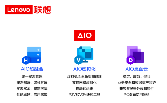 联想AIO云计算震撼升级 助力企业提升效能