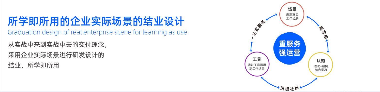 开课吧企业服务专注于数字化人才培养，助力企业数字化转型