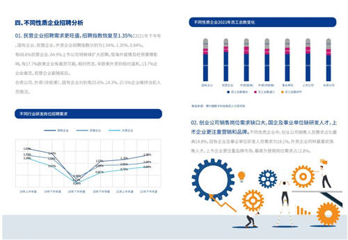 2021年博尔捷数字科技-企业招聘指数报告发布——数字化系统赋能招聘全流程，灵活更高效