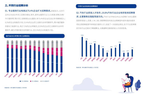 2021年博尔捷数字科技-企业招聘指数报告发布——数字化系统赋能招聘全流程，灵活更高效