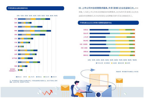 2021年博尔捷数字科技-企业招聘指数报告发布——数字化系统赋能招聘全流程，灵活更高效