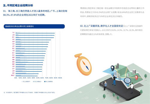 2021年博尔捷数字科技-企业招聘指数报告发布——数字化系统赋能招聘全流程，灵活更高效