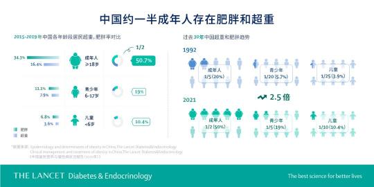 家庭智能健身赋能国民健康管理？6亿超重或肥胖国人迎来新希望