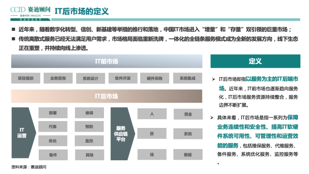 全程高燃《IT后市场数字化转型白皮书》发布会，精彩回顾！