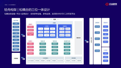 云从轻舟平台发布 构建协同一体的AI生态