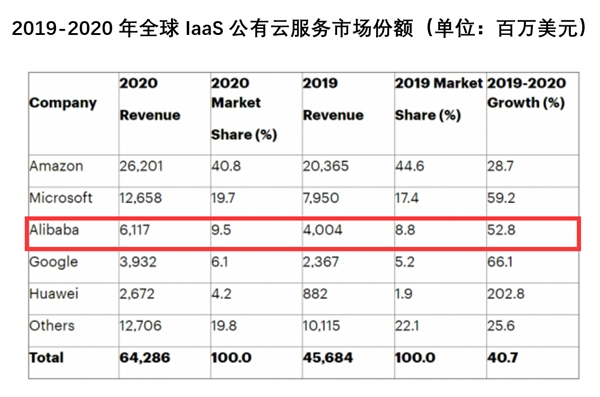 在云游戏这条赛道，阿里再次提出“让天下没有难做的生意”