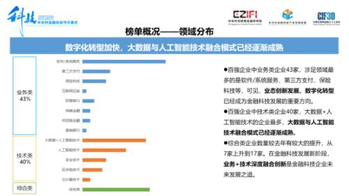 声扬科技荣登《2021中国金融科技竞争力100强榜单》