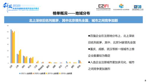 声扬科技荣登《2021中国金融科技竞争力100强榜单》