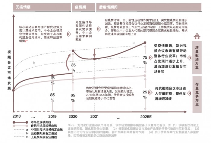 会畅通讯营收排名第业