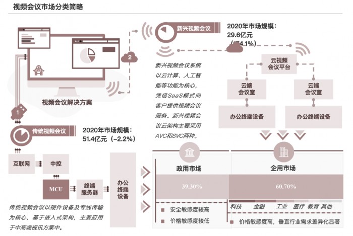 会畅通讯营收排名第业