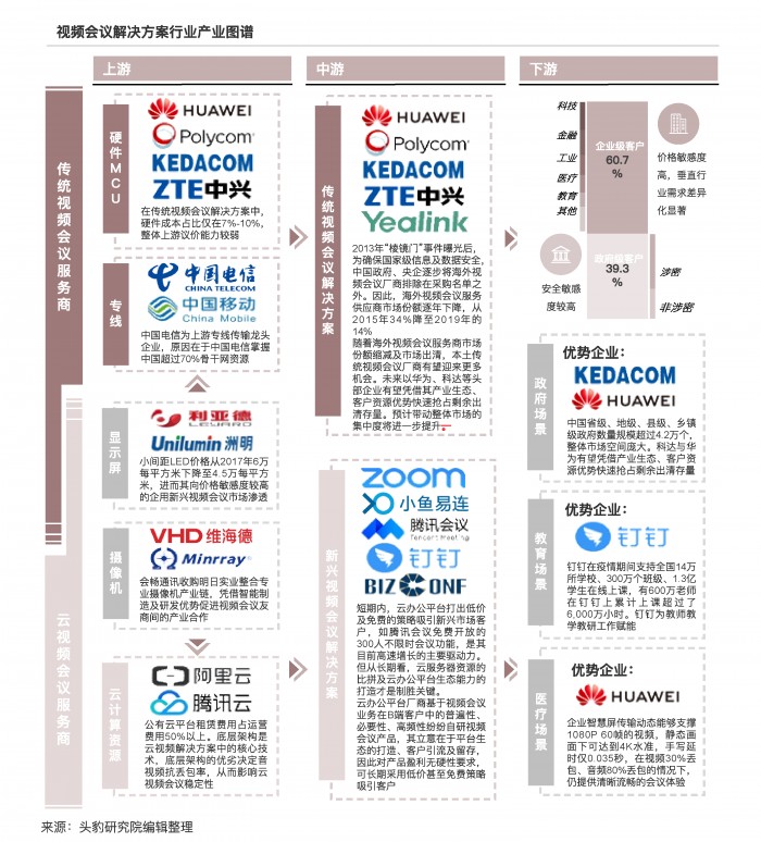 会畅通讯营收排名第业