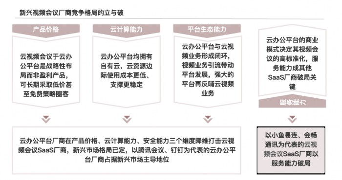 会畅通讯营收排名第一 持续引领云视频行业