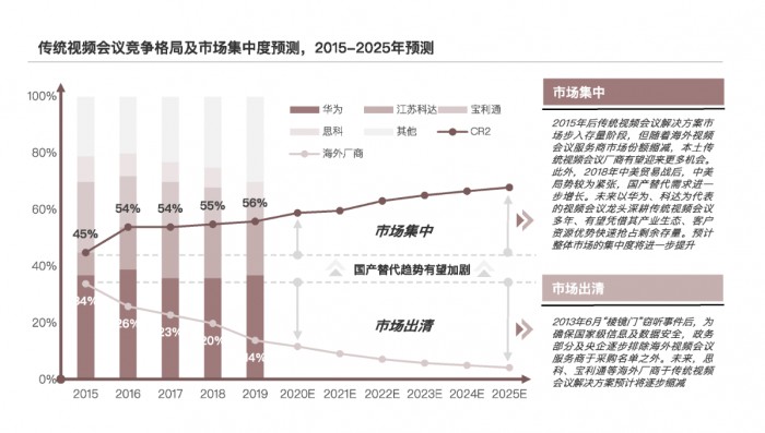 会畅通讯营收排名第一 持续引领云视频行业