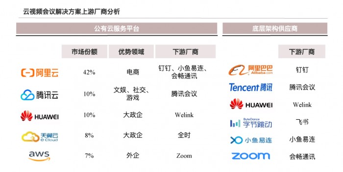 会畅通讯营收排名第一 持续引领云视频行业