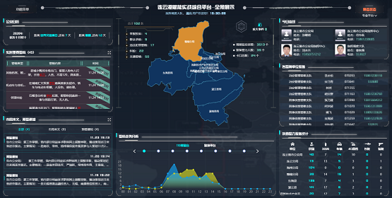 MapGIS情指勤舆一体化解决方案 ，助推警务运行战力升级