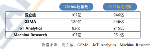 面对物联网安全隐患高墙，熵核科技如何实现突围