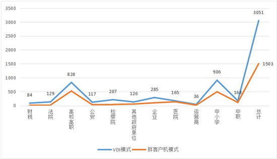 云桌面行业发展迅速，2020-2021年度国产云桌面十大品牌出炉！