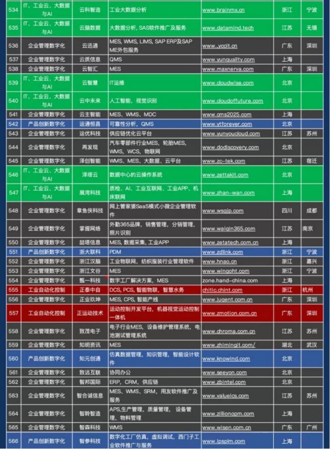 数字化产业格局初显 致远互联引领协同赛道提速