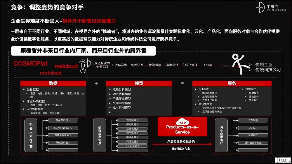 2021 营销数字化的下一个站点