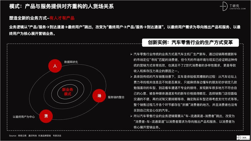 2021 营销数字化的下一个站点