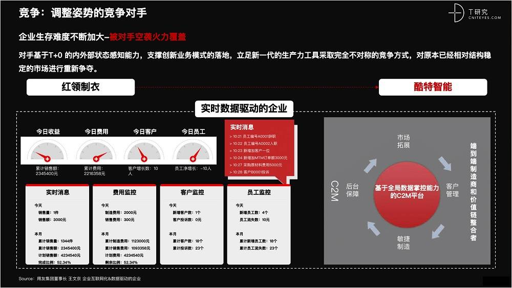 2021 营销数字化的下一个站点