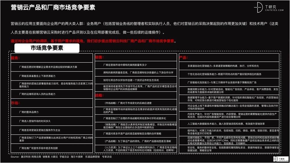 2021 营销数字化的下一个站点