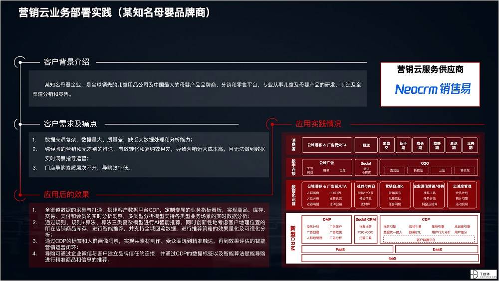 2021 营销数字化的下一个站点