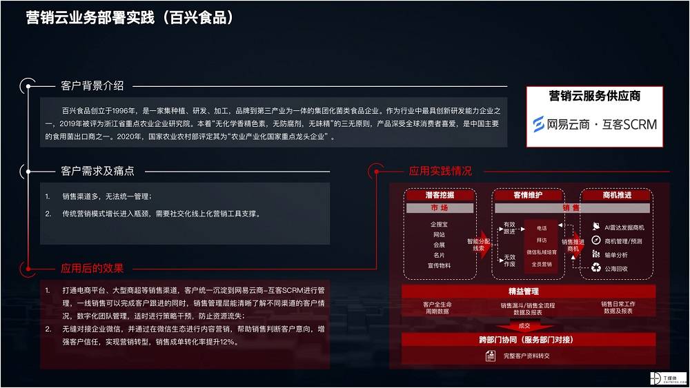 2021 营销数字化的下一个站点