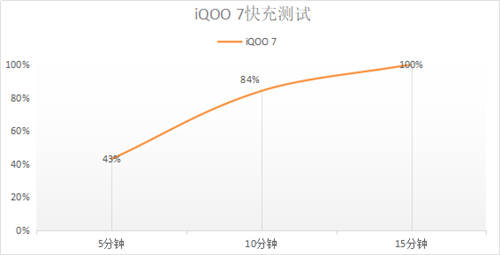 战必胜，攻必取！看iQOO手机如何一路“艇”到底？