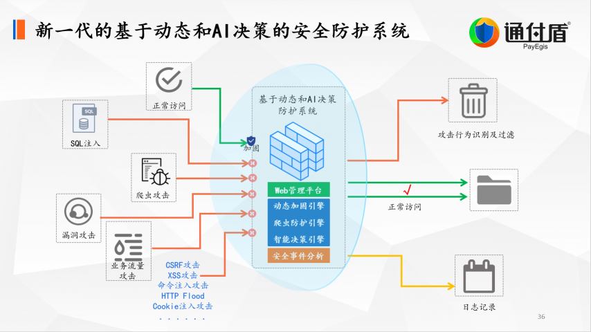 深度