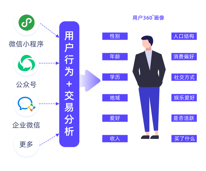 如何精细化运营？微动天下企量SCRM在线深度解析